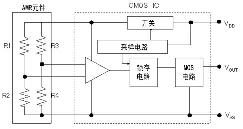 麦歌恩MT6835,磁编码器MT6835，编码器小课堂，AMR传感器的原理.png