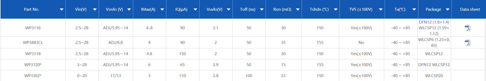 维安OVP，开关电源常用的几种保护：OCP， OLP， OVP， OTP， ESD，UVLO.png