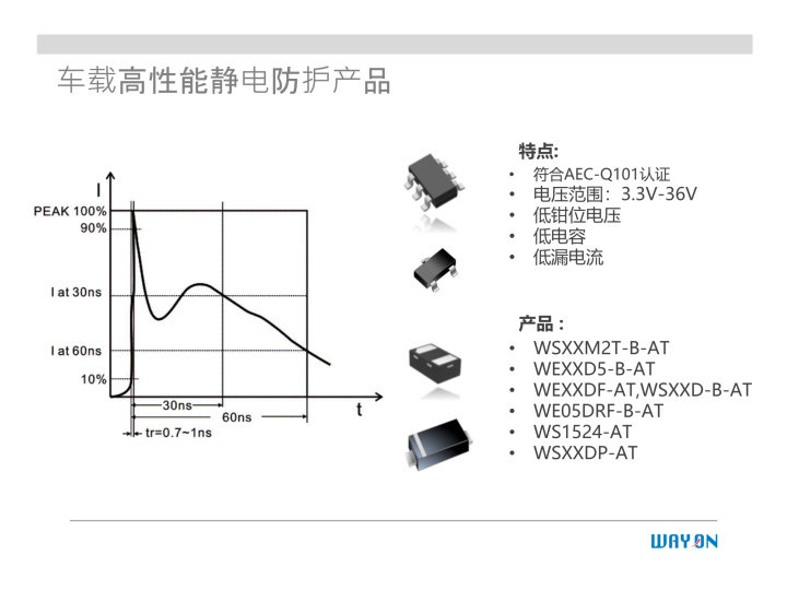 WAYON代理商，维安一级代理商，汽车电子应用方案，维安TVS，维安MOS，维安ESD.png