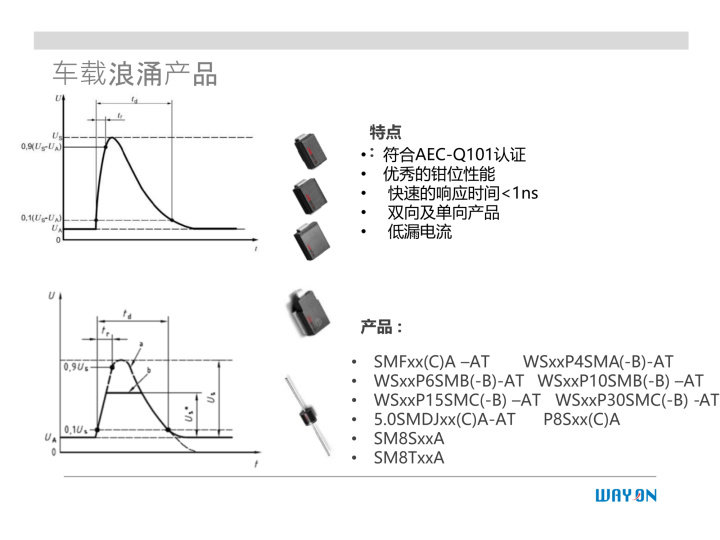 WAYON代理商，维安一级代理商，汽车电子应用方案，维安TVS，维安MOS，维安ESD.png