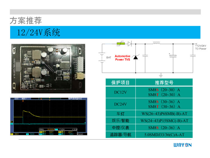 WAYON代理商，维安一级代理商，汽车电子应用方案，维安TVS，维安MOS，维安ESD.png