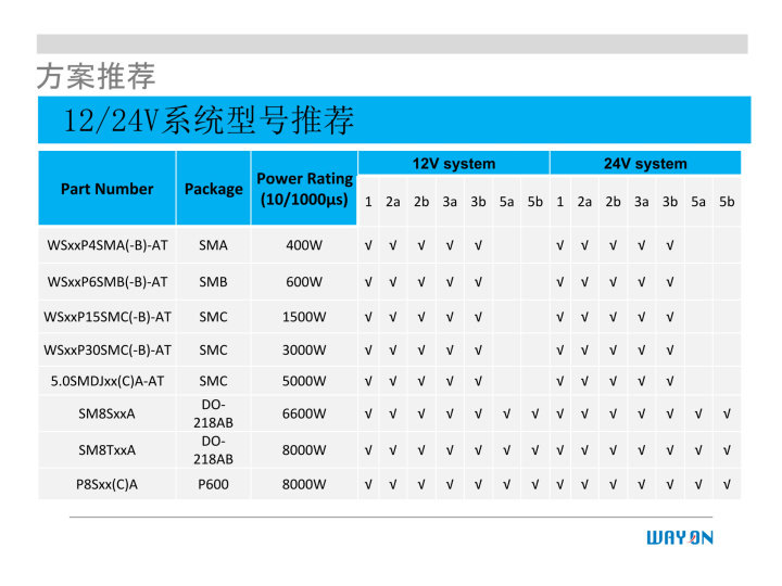 WAYON代理商，维安一级代理商，汽车电子应用方案，维安TVS，维安MOS，维安ESD.png