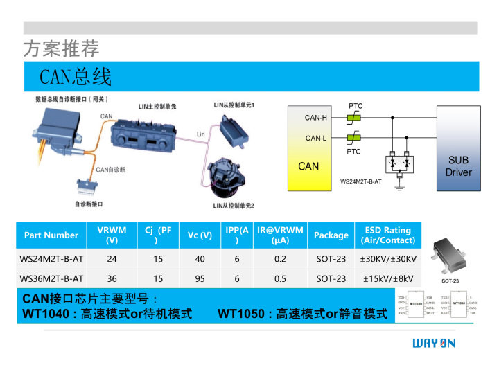 WAYON代理商，维安一级代理商，汽车电子应用方案，维安TVS，维安MOS，维安ESD.png