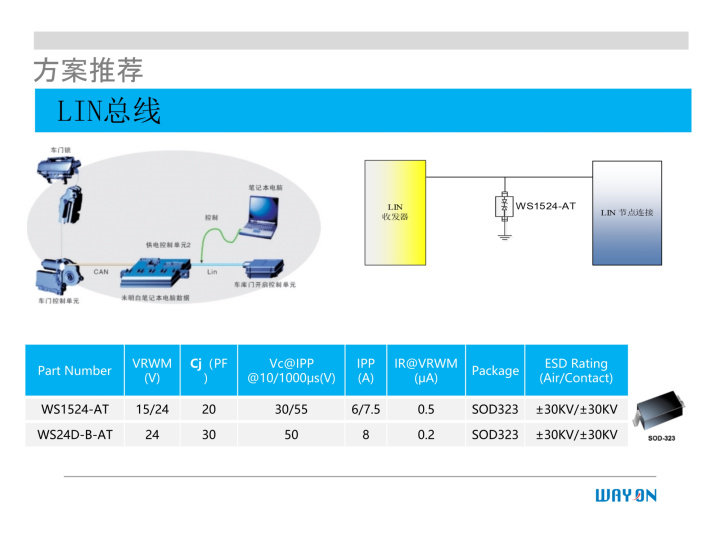 WAYON代理商，维安一级代理商，汽车电子应用方案，维安TVS，维安MOS，维安ESD.png