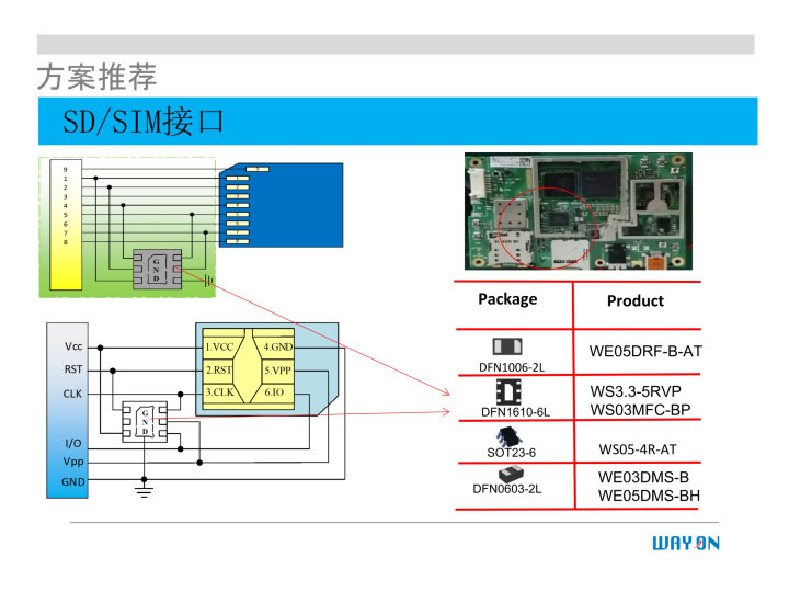 WAYON代理商，维安一级代理商，汽车电子应用方案，维安TVS，维安MOS，维安ESD.png