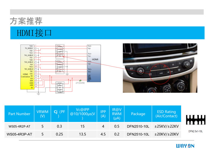 WAYON代理商，维安一级代理商，汽车电子应用方案，维安TVS，维安MOS，维安ESD.png