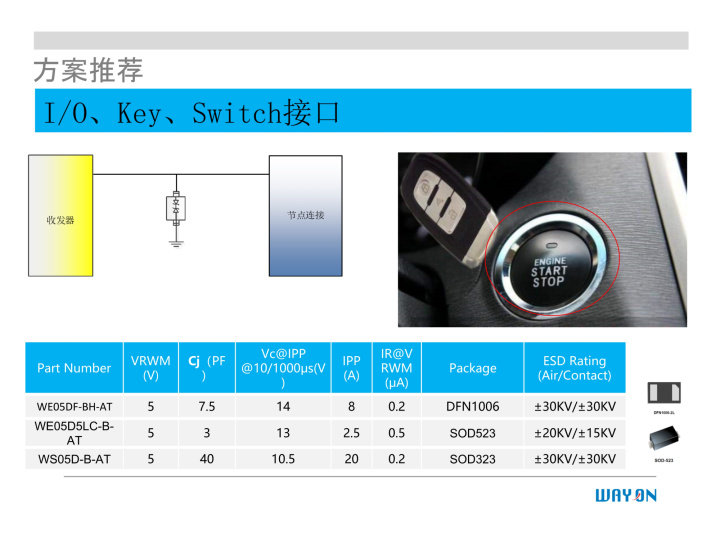 WAYON代理商，维安一级代理商，汽车电子应用方案，维安TVS，维安MOS，维安ESD.png