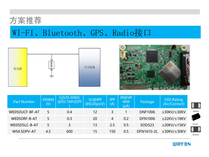 WAYON代理商，维安一级代理商，汽车电子应用方案，维安TVS，维安MOS，维安ESD.png