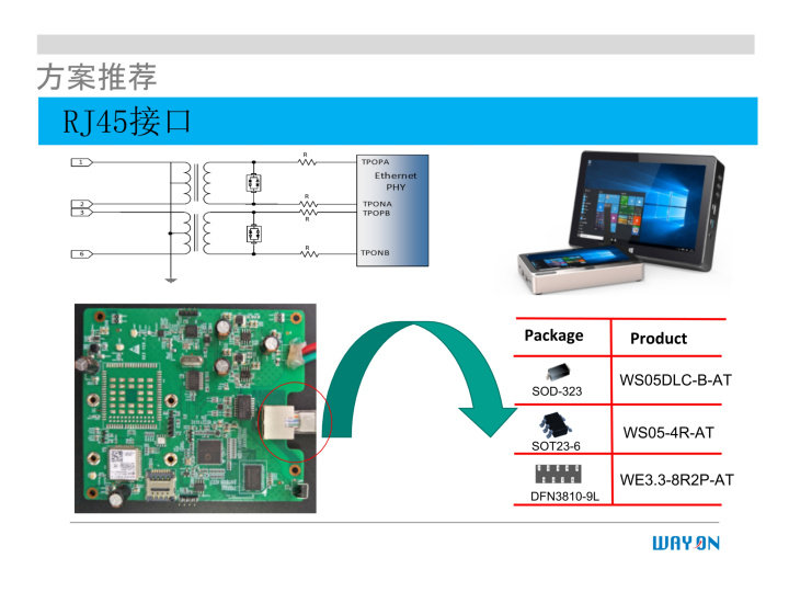 WAYON代理商，维安一级代理商，汽车电子应用方案，维安TVS，维安MOS，维安ESD