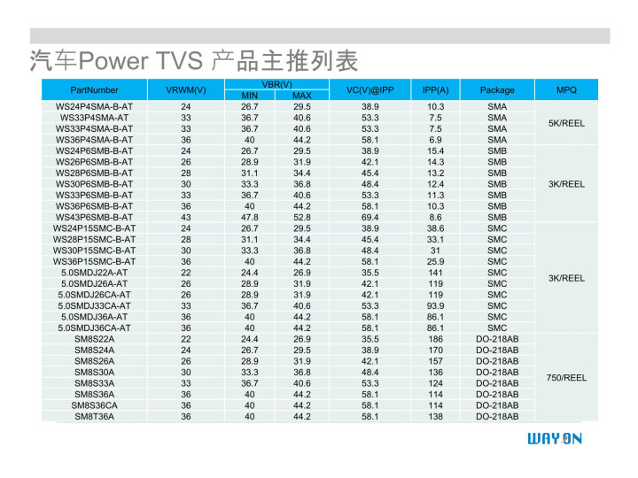 WAYON代理商，维安一级代理商，汽车电子应用方案，维安TVS，维安MOS，维安ESD.png