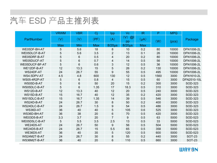 WAYON代理商，维安一级代理商，汽车电子应用方案，维安TVS，维安MOS，维安ESD.png