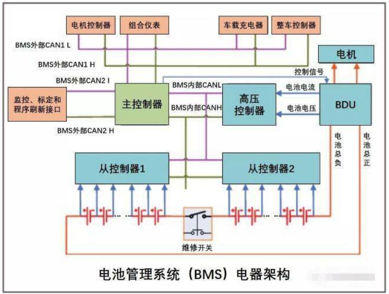 什么是BMS电池管理系统？BMS，电池管理系统，BMS电池管理系统.png