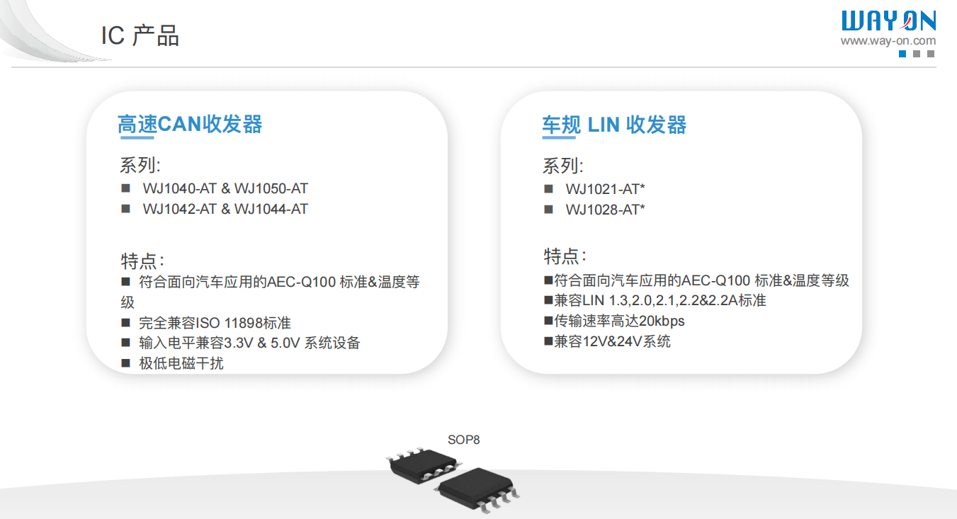 维安小课堂,CAN收发器的作用是什么？CAN控制器和CAN收发器有什么区别？维安WJ1040,WJ1050.png