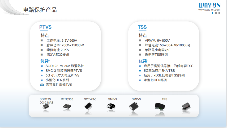 维安TVS，新能源汽车的“隐形护卫”,车规级TVS，Wayon TVS，维安Auto TVS，WS15P30SMC-AT.png