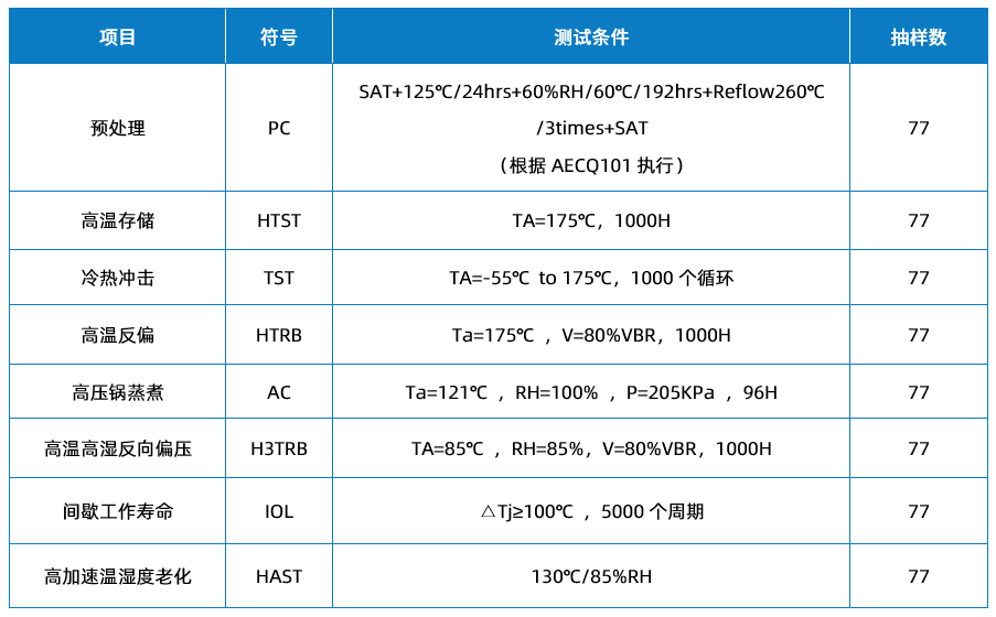 维安代理商，维安车规碳化硅肖特基，车载OBC上新应用，新能源车载领域“得力干将”，WSRSIC020120NPM.png