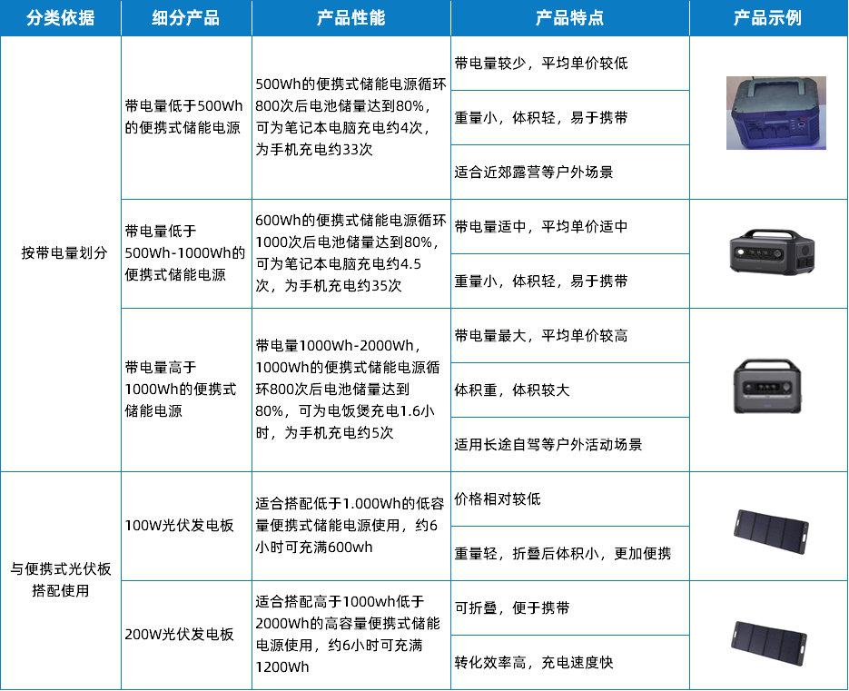 发力新兴小赛道，快来了解维安便携式储能全套方案.png