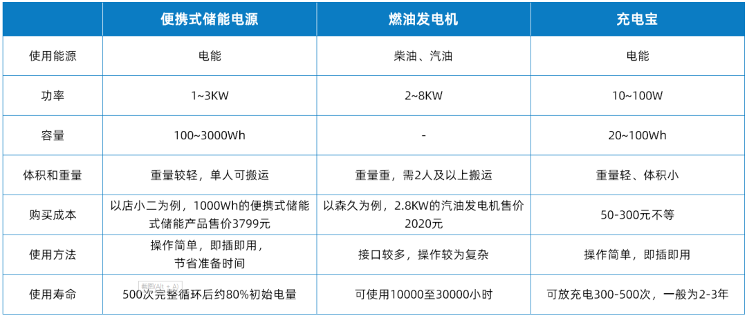 发力新兴小赛道，快来了解维安便携式储能全套方案.png