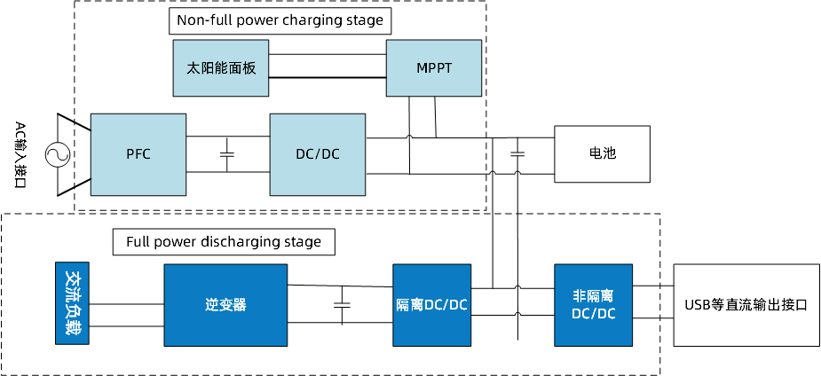 发力新兴小赛道，快来了解维安便携式储能全套方案.png