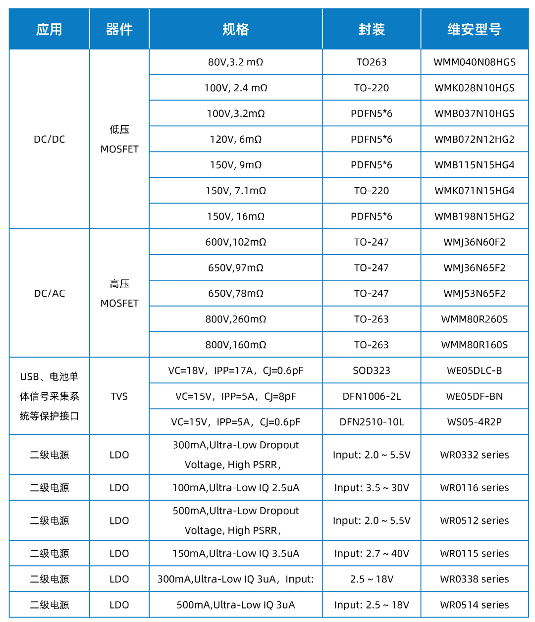 发力新兴小赛道，快来了解维安便携式储能全套方案.png