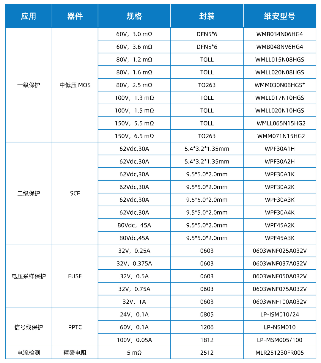 发力新兴小赛道，快来了解维安便携式储能全套方案.png