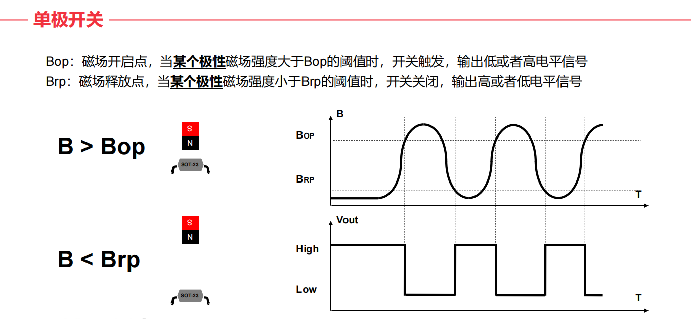 什么是霍尔(HALL)？霍尔传感器工作原理、设计及选型指南.png