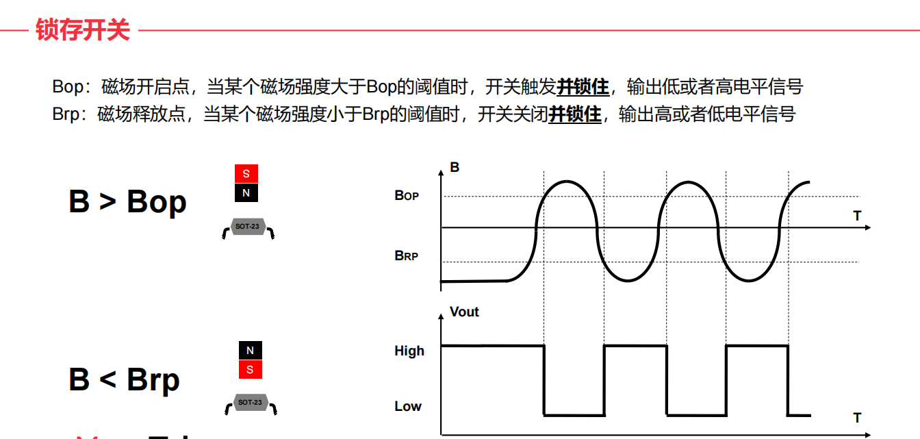 什么是霍尔(HALL)？霍尔传感器工作原理、设计及选型指南.png