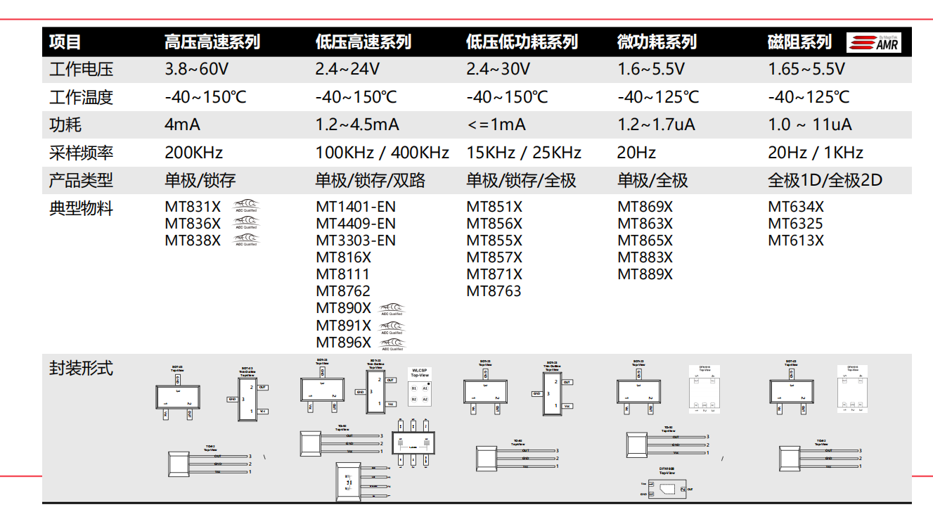 什么是霍尔(HALL)？霍尔传感器工作原理、设计及选型指南.png