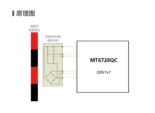  麦歌恩MAGNTEK，21位正余弦输入插补细分芯片，高精度解码IC，MT6728QC-STD.png