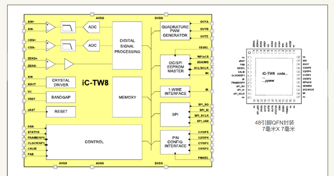 16位高精度,SIN/COS插补细分芯片,IC-HOUSE TW8 ,TW28,完美替换物料MT6728QC-STD.png