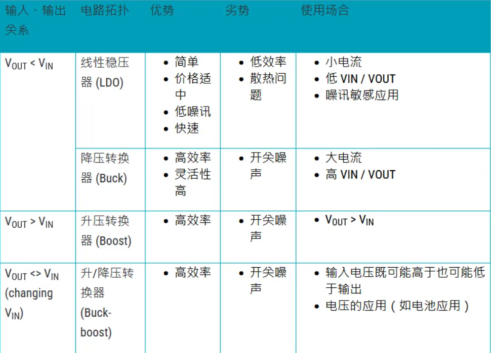 维安代理商，Wayon代理商，维安电源管理IC，维安LDO,维安DC-DC，电源IC产品目录大全.png