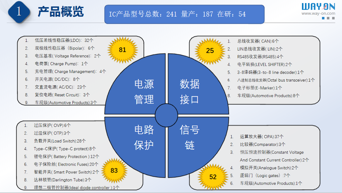 维安代理商，Wayon代理商，维安电源管理IC，维安LDO,维安DC-DC，电源IC产品目录大全.png