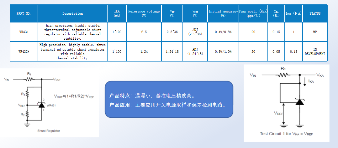 维安代理商，Wayon代理商，维安电源管理IC，维安LDO,维安DC-DC，电源IC产品目录大全.png