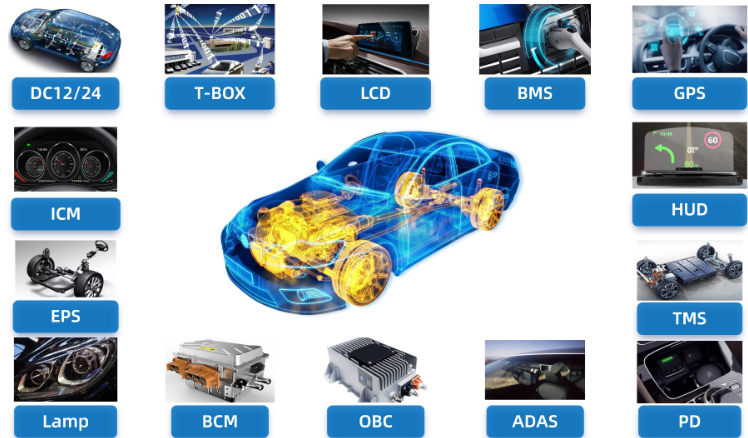 WAYON代理商，维安MOS，SGT Gen4系列车规MOSFET，汽车电机控制器，车规MOS.png