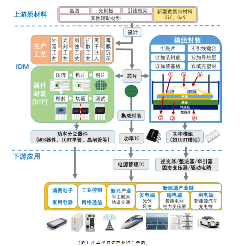 芯片原厂，芯片产业图，功率半导体，国产企业地图汇总.png