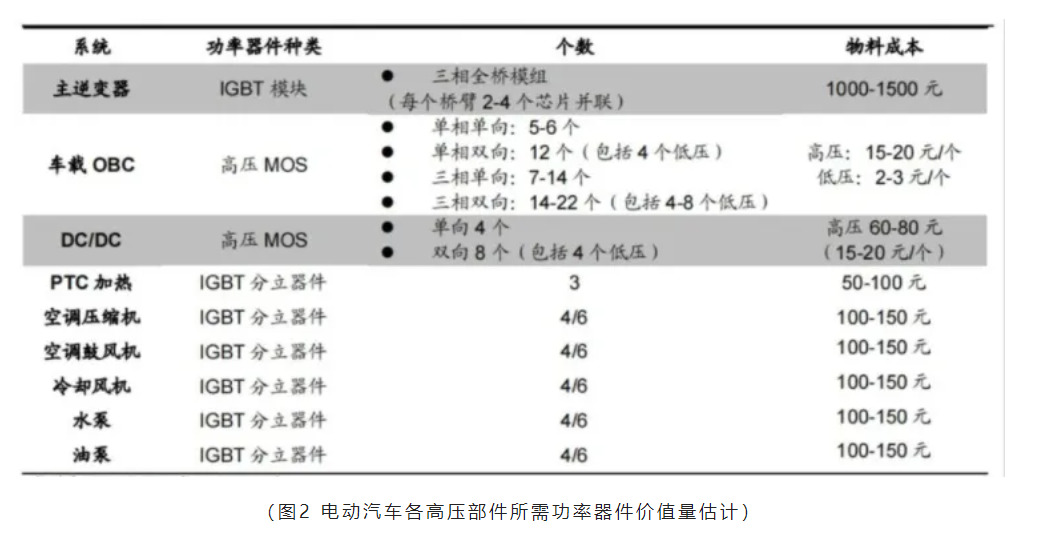 芯片原厂，芯片产业图，功率半导体，国产企业地图汇总.png