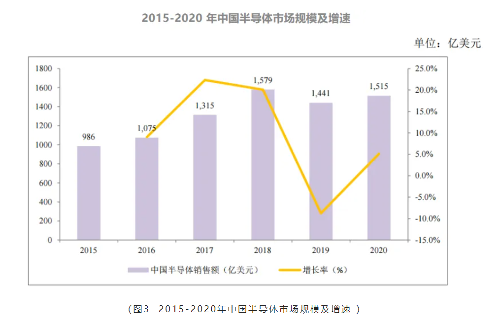 芯片原厂，芯片产业图，功率半导体，国产企业地图汇总.png