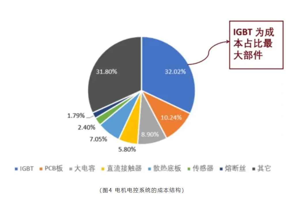 芯片原厂，芯片产业图，功率半导体，国产企业地图汇总.png