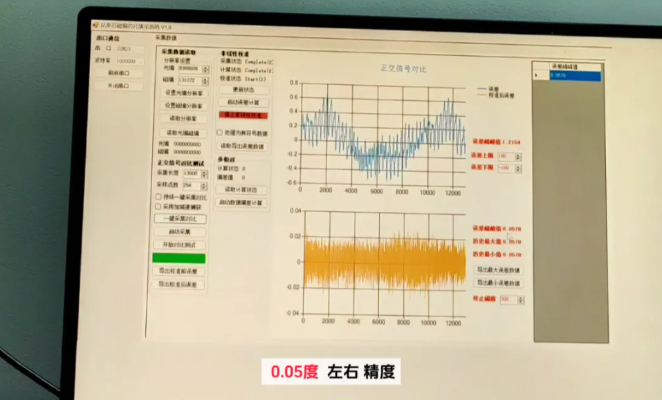 昆泰芯KTH78系列编码器芯片，昆泰芯KTH7812,昆泰芯KTH7813，昆泰芯KTH7815.png