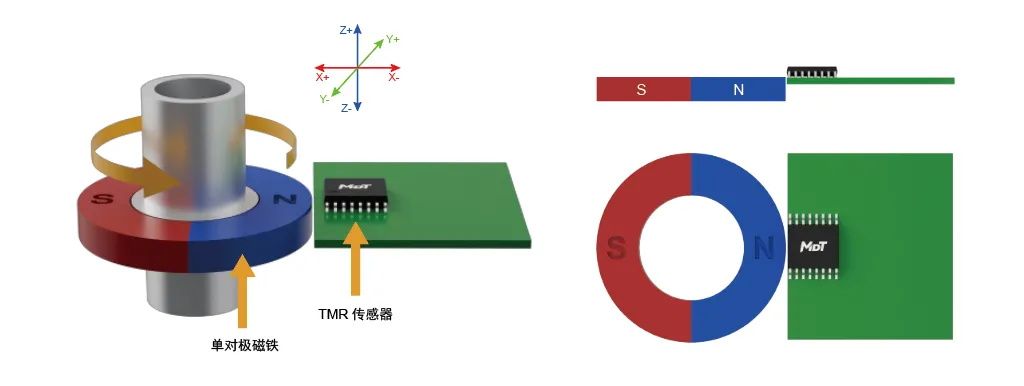 编码器方案，多维科技推出高精度离轴编码器应用方案， TMR3110，TMR3109， TMR3081.jpg