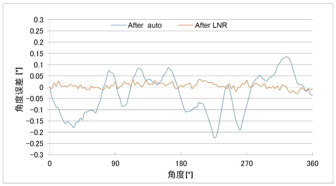 编码器方案，多维科技推出高精度离轴编码器应用方案， TMR3110，TMR3109， TMR3081.jpg