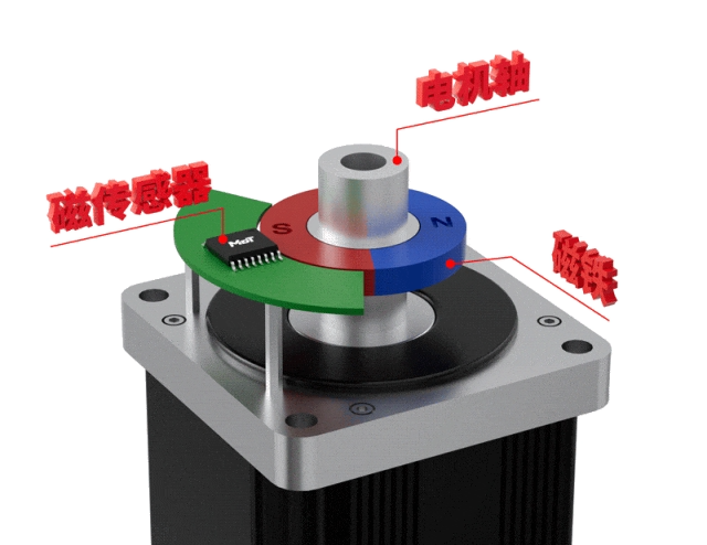 编码器方案，多维科技推出高精度离轴编码器应用方案， TMR3110，TMR3109， TMR3081.png