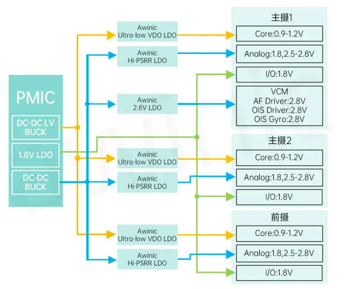 艾为代理商，高电源抑制比LDO、低噪声LDO，AW37003YXXX.png