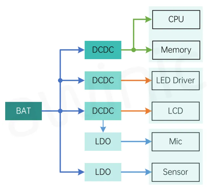 艾为代理商，高电源抑制比LDO、低噪声LDO，AW37003YXXX.png