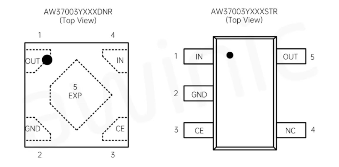 艾为代理商，高电源抑制比LDO、低噪声LDO，AW37003YXXX.png