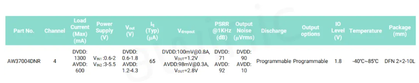 艾为代理商，高电源抑制比LDO、低噪声LDO，AW37003YXXX.png