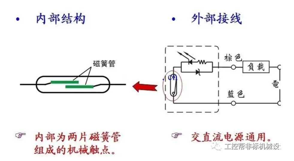 什么是气缸专用磁开关传感器，麦歌恩气缸专用磁开关传感器，MT6325DT，MT6327DT.png